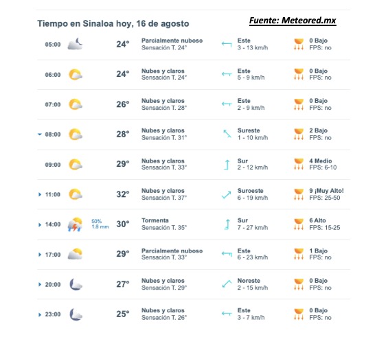 Pronóstico del clima para hoy 16 de agosto de 2015. 