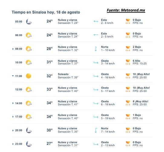 Pronóstico del clima para hoy 18 de agosto de 2015. 
