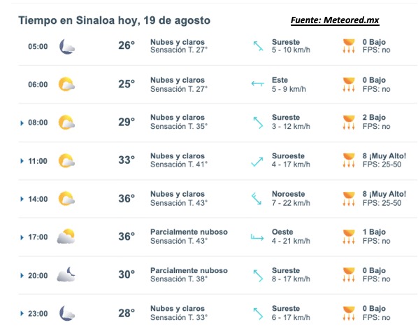 Pronóstico del clima para hoy 19 de agosto de 2025. 
