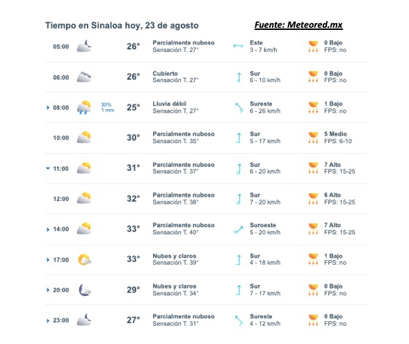Pronóstico del clima para hoy 23 de agosto de 2025.