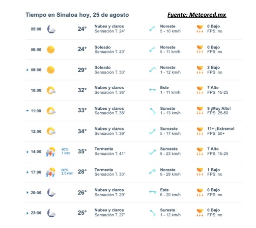 Pronóstico del clima para hoy 24 de agosto de 2025. Meteored.mx