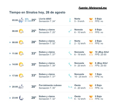 Pronóstico del clima para hoy 26 de agosto de 2025. 