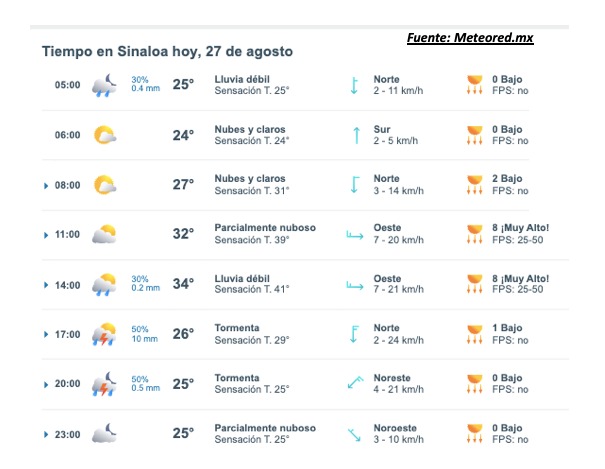 Pronóstico del clima para hoy 27 de agosto de 2025. Meteored.mx