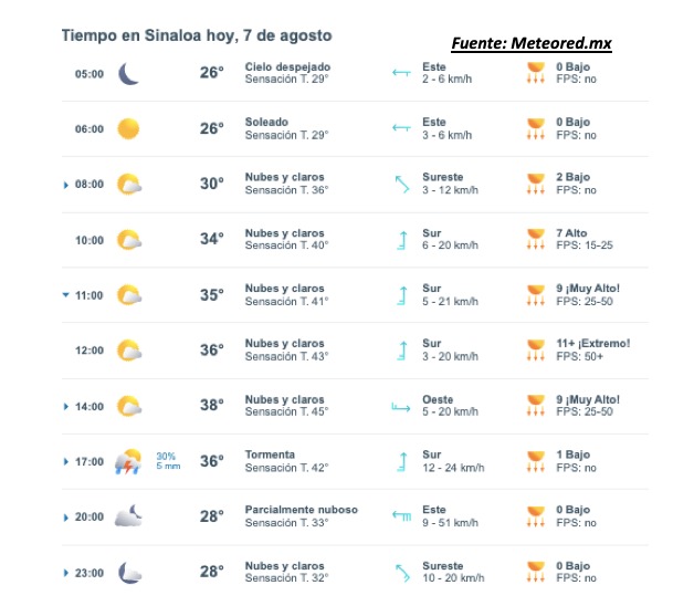 Pronóstico del clima para hoy 7 de agosto de 2015. 