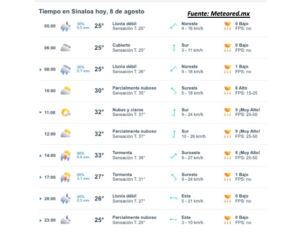 Pronóstico del clima para hoy 8 de agosto de 2015.