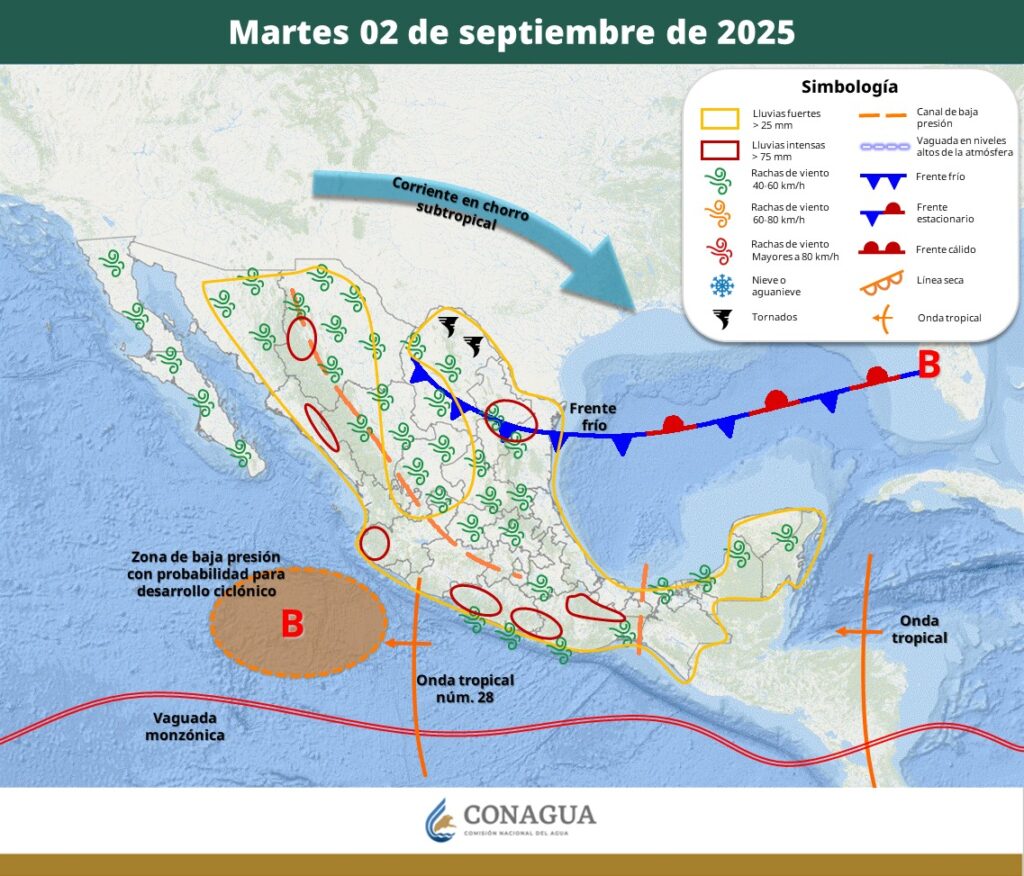 Pronóstico extendido