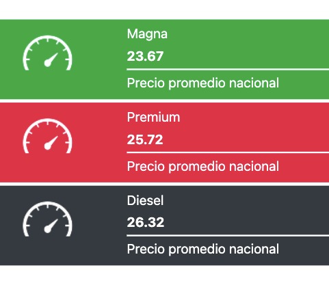 Precio promedio de los combustibles hoy. Fuente: Gasolinamx.com