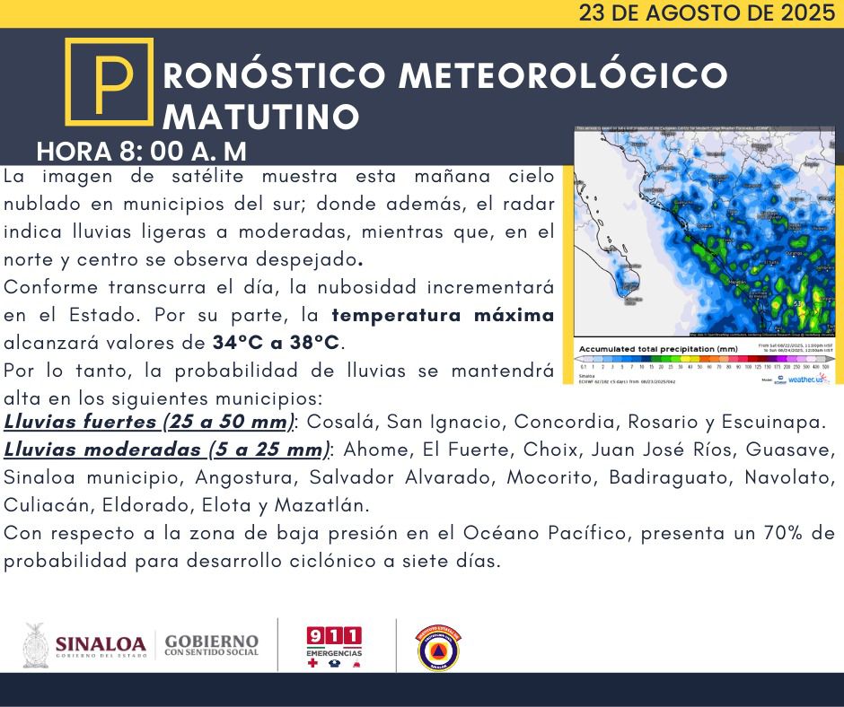 Pronóstico