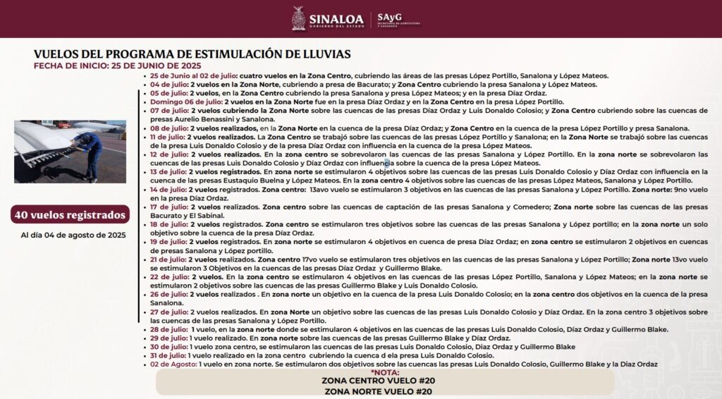 programa de fertilizantes en Sinaloa