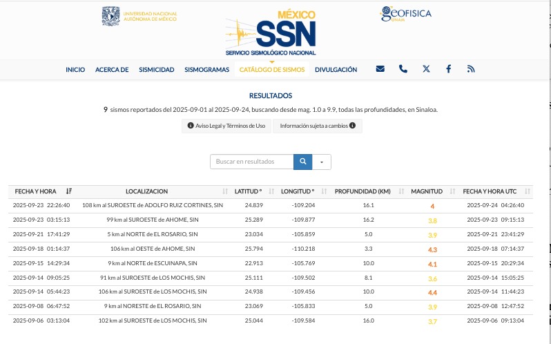 Actividad sísmica reportada hasta el 23 de septiembre en Sinaloa. SSN