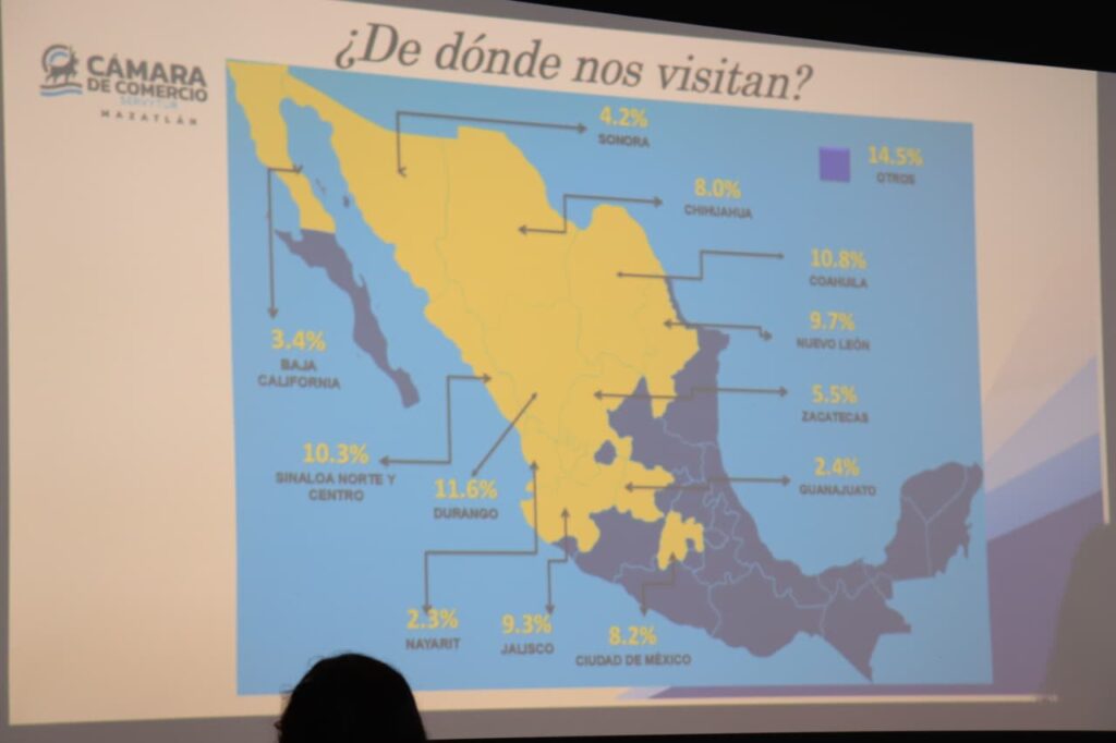 Los datos de la Encuesta de Satisfacción