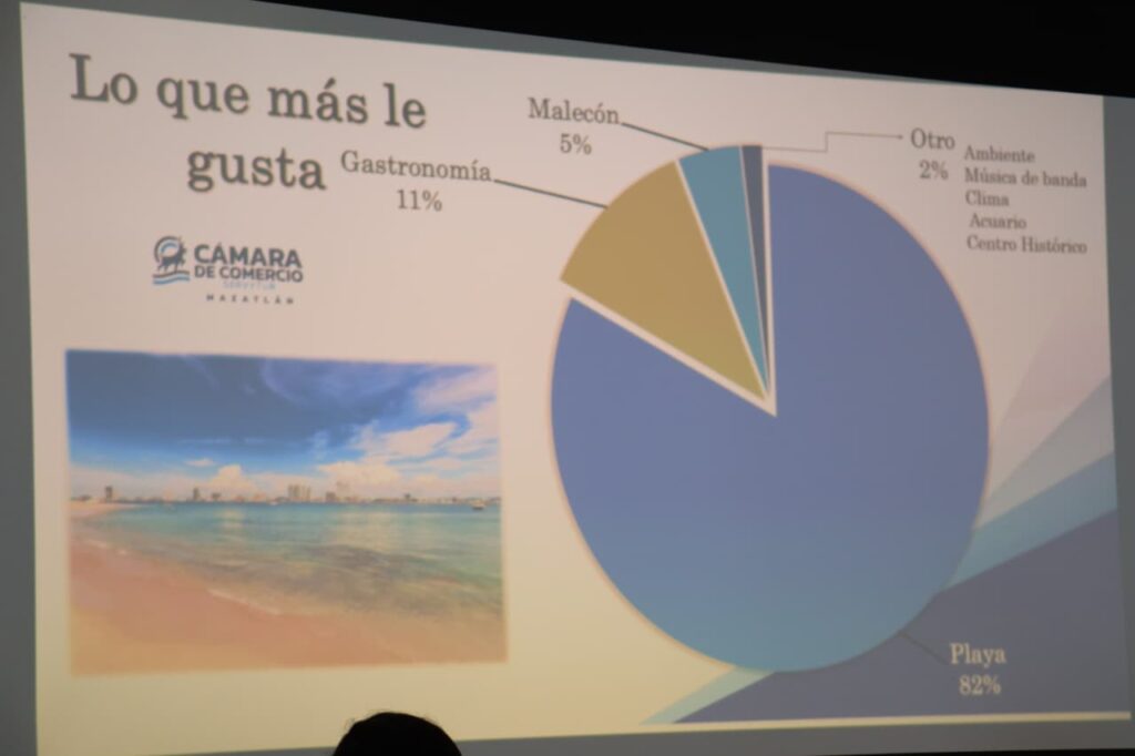 Los datos de la Encuesta de Satisfacción