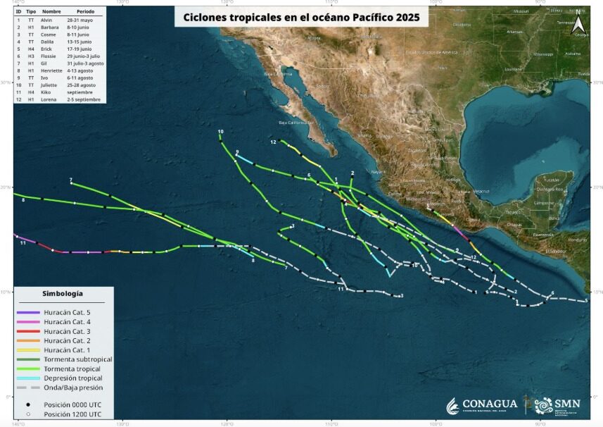 Clima Ciclón