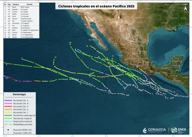 Ciclones 2025