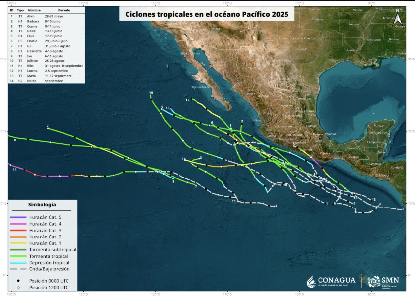 Ciclones 2025
