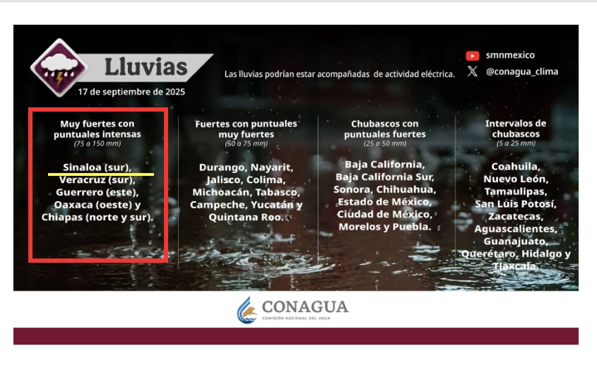 Clima de Sinaloa