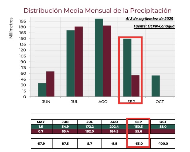 Reporte de lluvias acumuladas en Sinaloa hasta el 8 de septiembre
