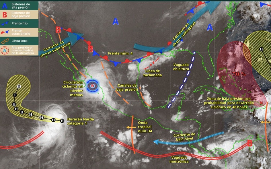 Clima de México