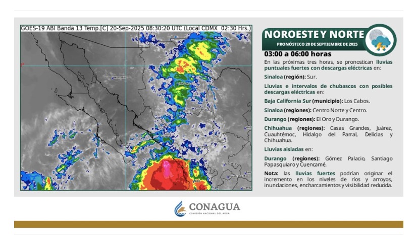 Clima de Sinaloa