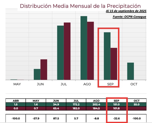 Clima de Sinaloa