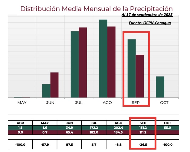 Clima de Sinaloa