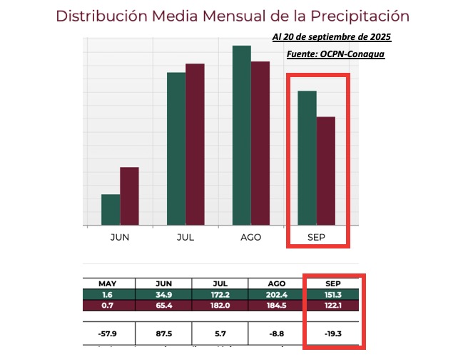 Clima de Sinaloa