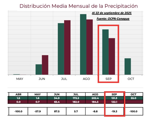 Clima de Sinaloa