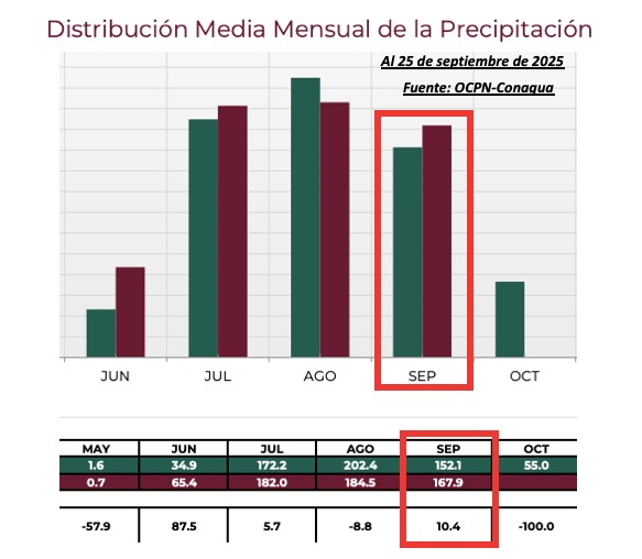Clima de Sinaloa