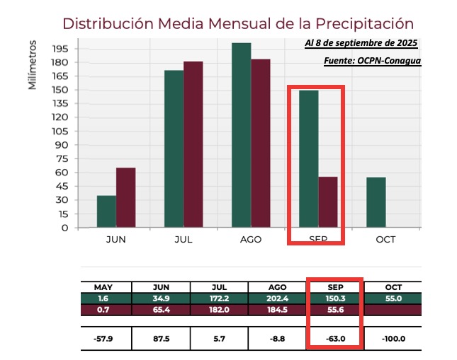Clima de Sinaloa