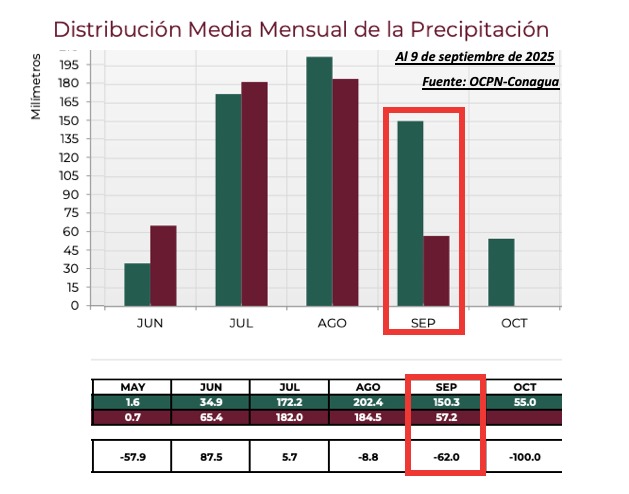 Clima de Sinaloa