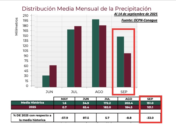 Clima de Sinaloa