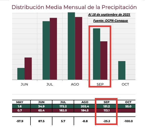 Clima de Sinaloa