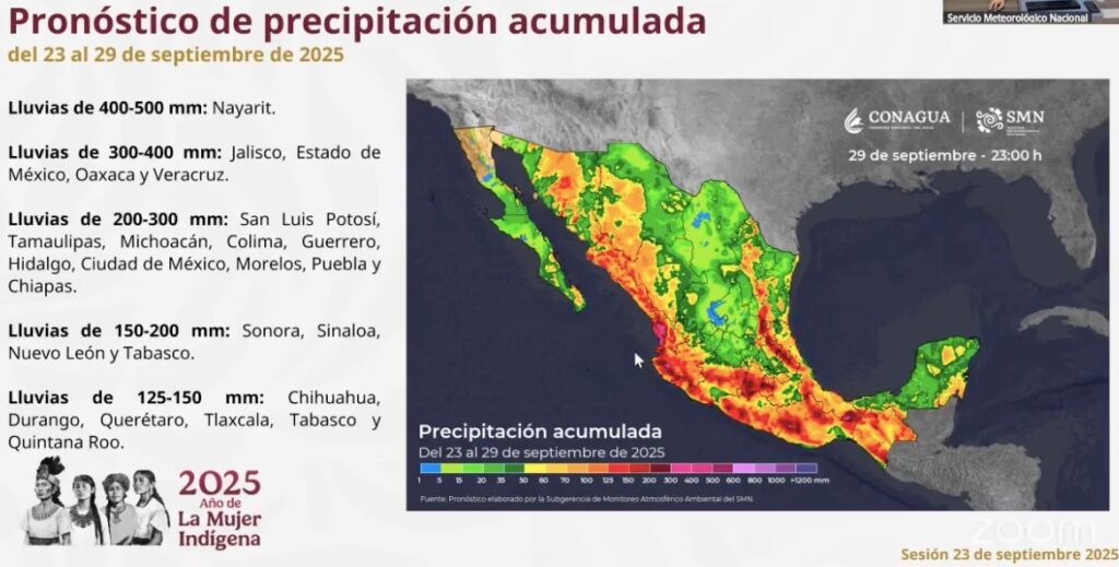 Clima de Sinaloa