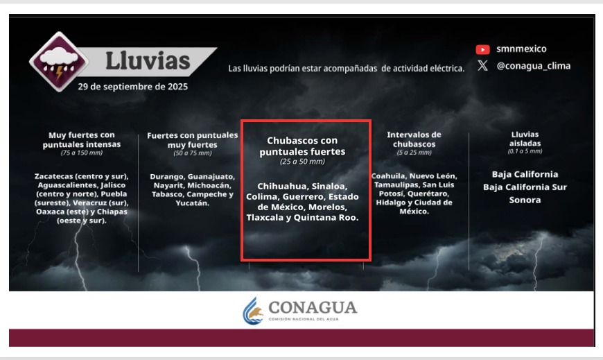 Clima de Sinaloa