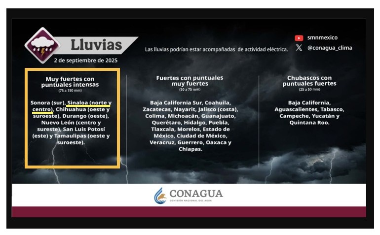 Clima de Sinaloa