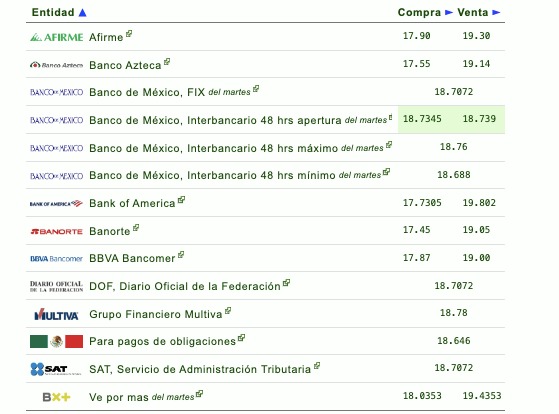 Tipo de cambio