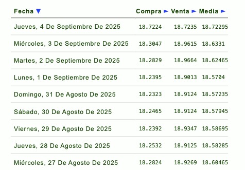 Tipo de cambio