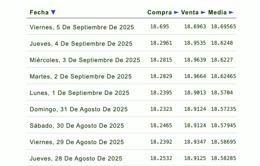 Precio de la gasolina