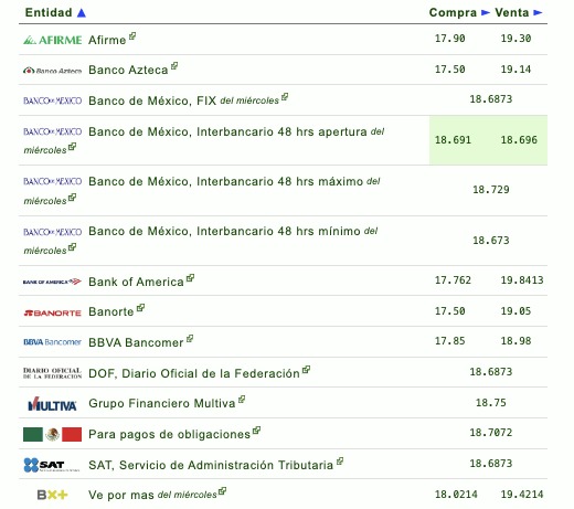 Tipo de cambio