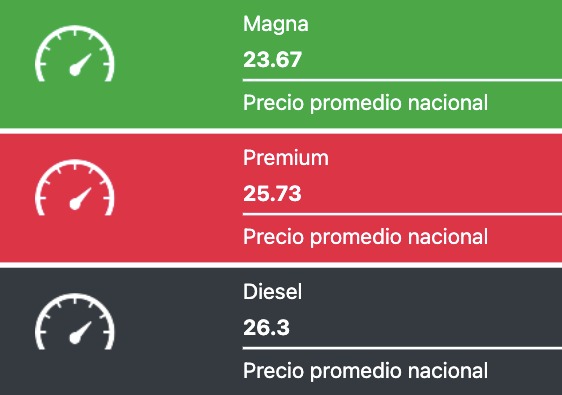 Precio de la gasolina