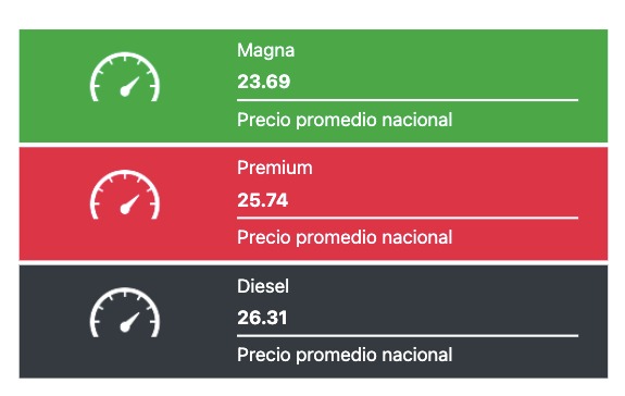 Precio de la gasolina