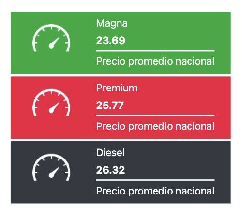 Precio de la gasolina