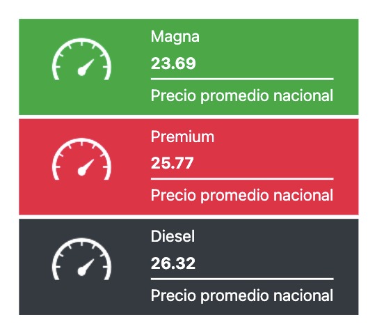 Precio de la gasolina