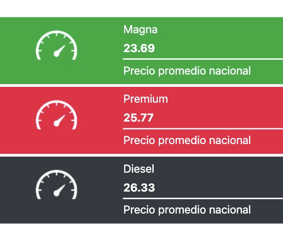 Precio de la gasolina