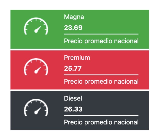 Precio de la gasolina
