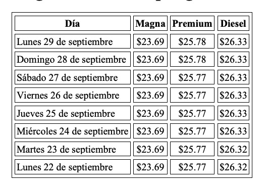 Precio de la gasolina