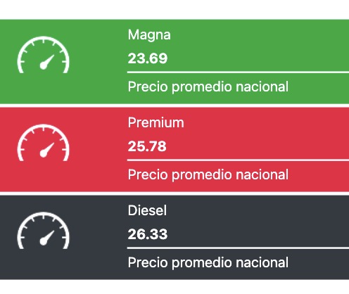 Precio de la gasolina
