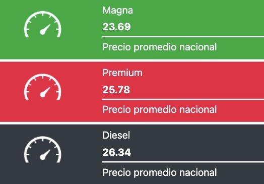 Precio de la gasolina