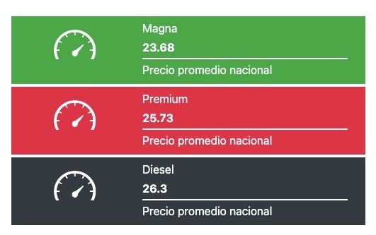Precio de la gasolina