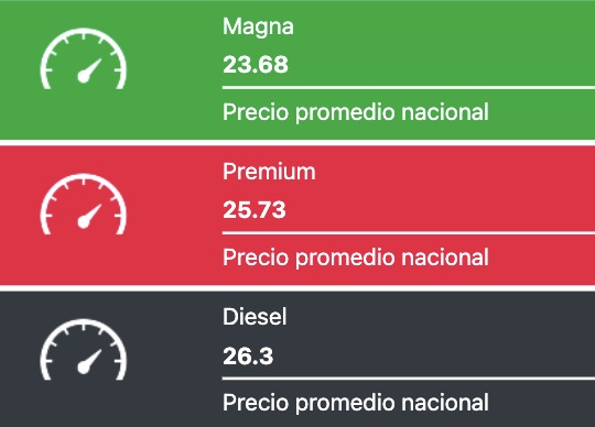 Precio de la gasolina